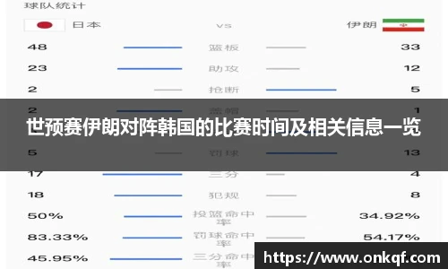 世预赛伊朗对阵韩国的比赛时间及相关信息一览